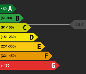 Consommation énergétique