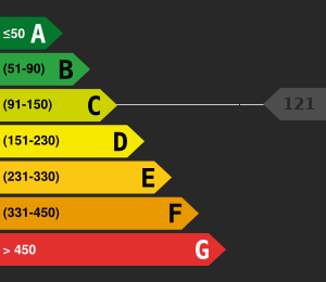 Consommation énergétique