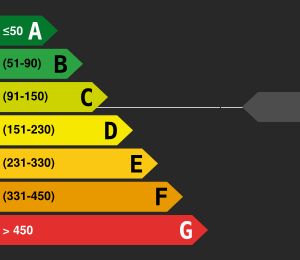 Consommation énergétique