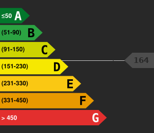 Consommation énergétique