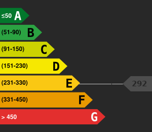Consommation énergétique