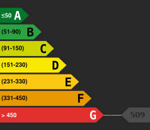 Consommation énergétique