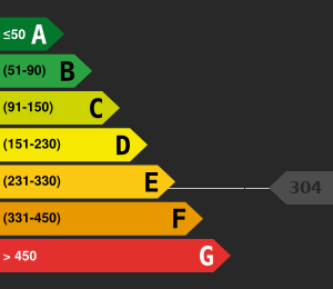 PLG_JEA_DPE_ENERGY_CONSUMPTION