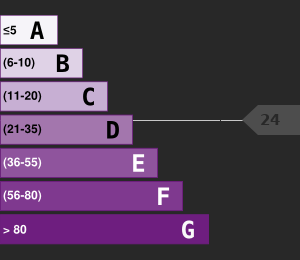 Greenhouse Gases Emissions