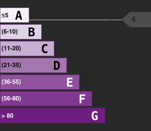 Greenhouse Gases Emissions