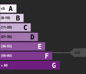 Greenhouse Gases Emissions